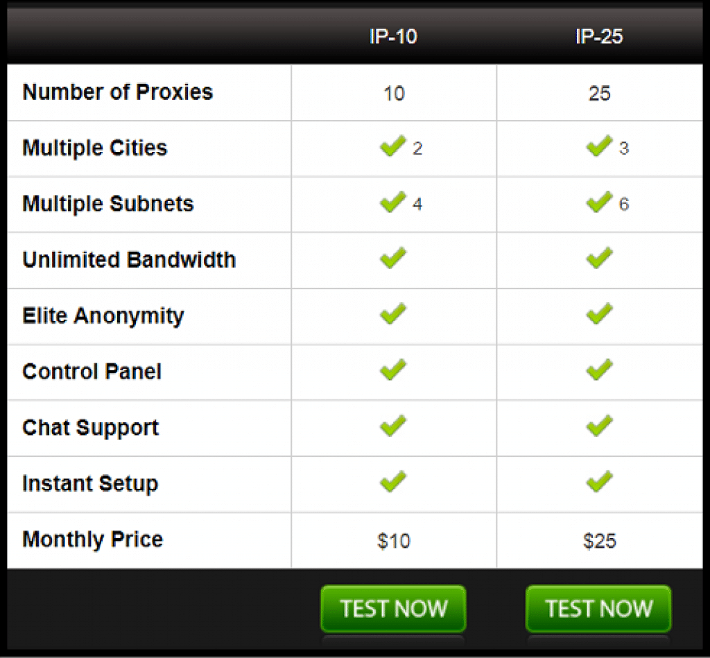 10 private proxies cost $10