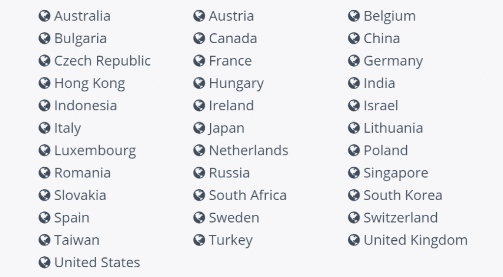 Server Locations of bestproxyandvpn.com