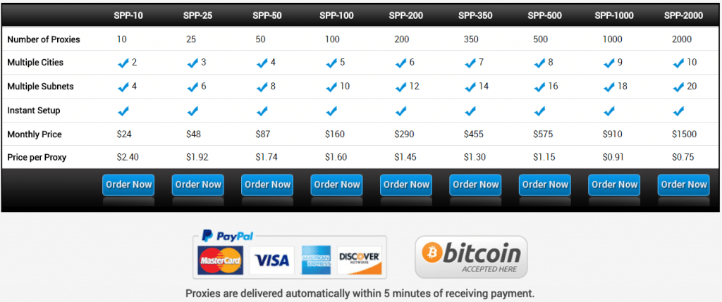 private proxies plans