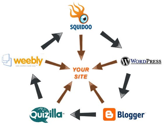 web2.0 搜索引擎优化