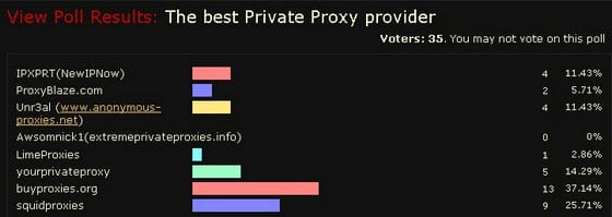 The best Private Proxy Service Provider