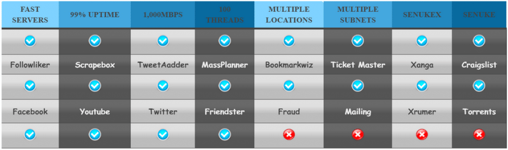 proxy allow and restrictions