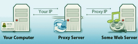 Image result for Web Based Proxies