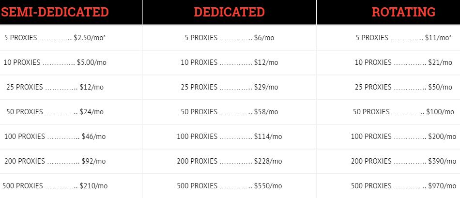 PRICE of blazing proxies