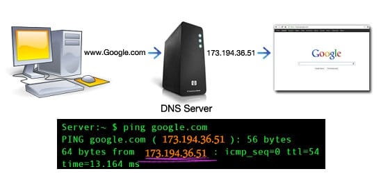 how dns resolve to google