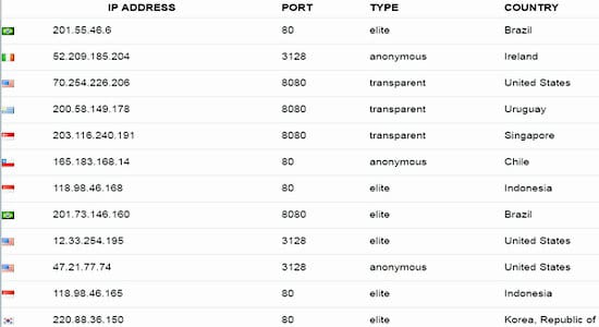 ip-port-proxies