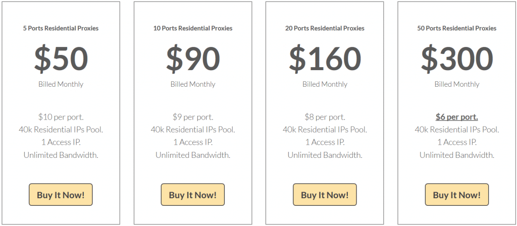 Price of rotating Residential IPs Proxies