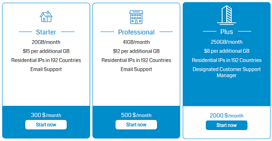 GEOsurf residential ips Price Plan