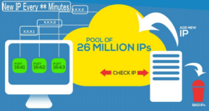 10 Best Residential Proxy Providers 2025: Buy Residential IP proxies Now!