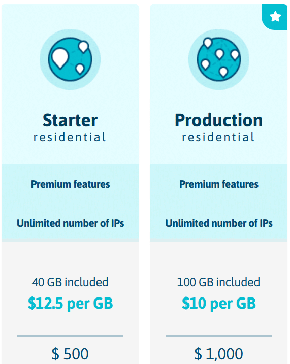 40GB Residential traffic cost $500