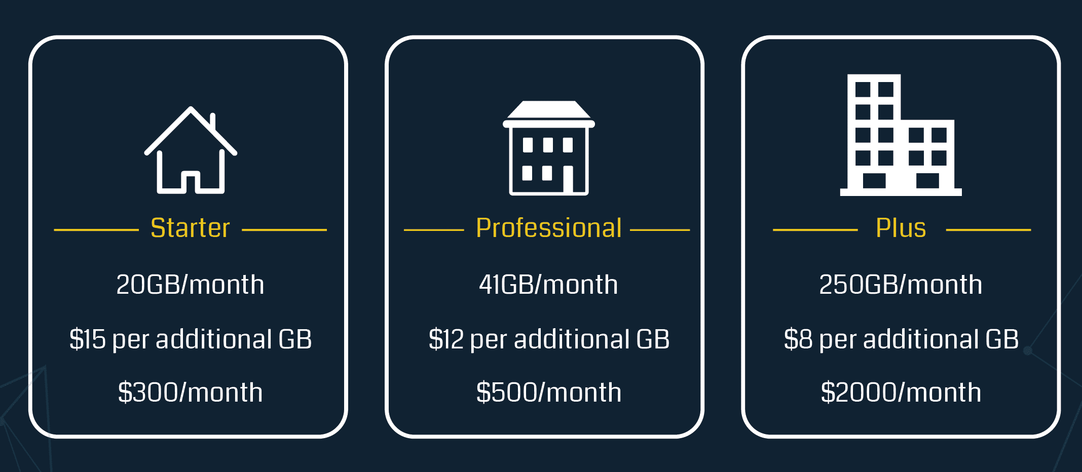 GeoSurf discount on residential proxies