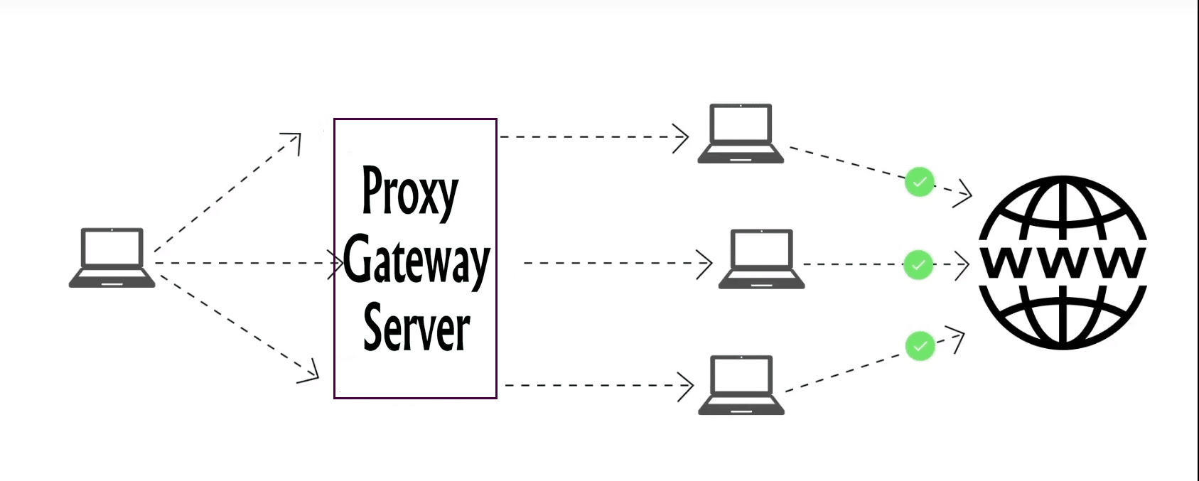 5 Reasons Why You Need Residential Proxies for Ticketmaster