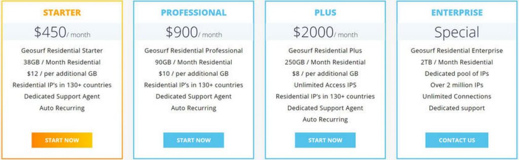 Geosurf RESIDENTIAL IP proxies plan