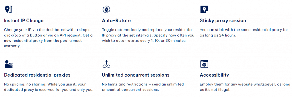 IPRoyal Residential IP proxy features