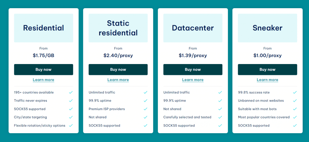 IPRoyal pricing