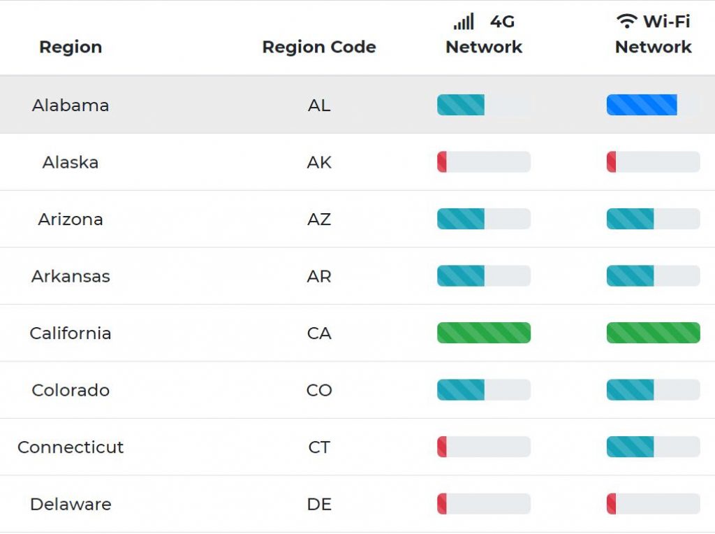 US Mobile Proxy Network Status