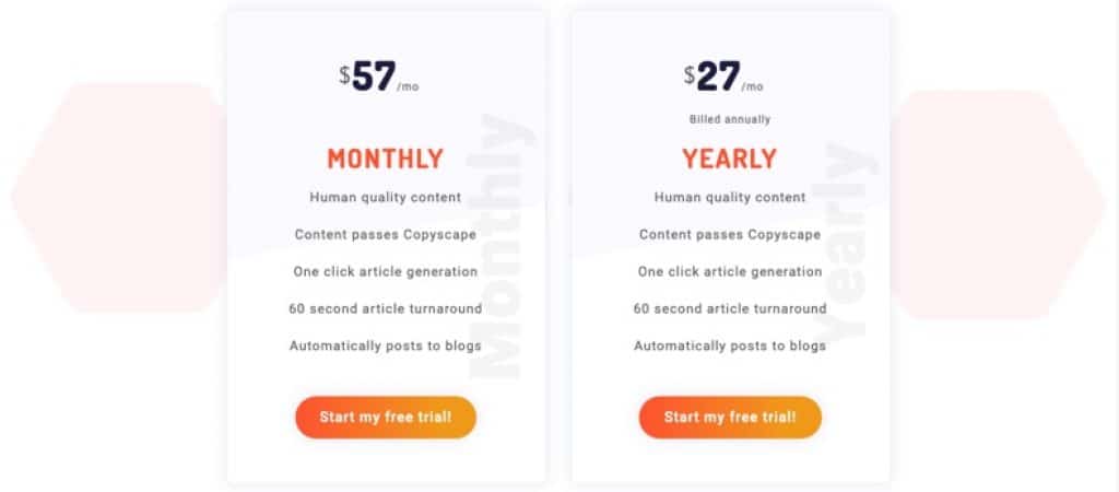 article forge pricing