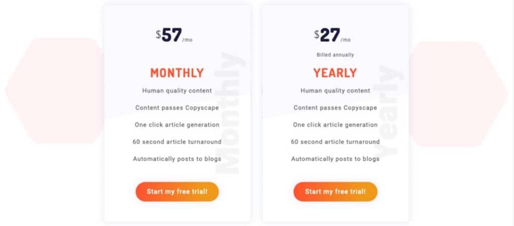 article forge pricing