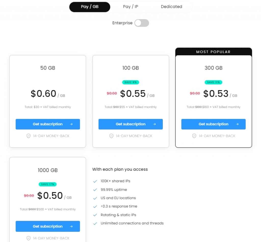 Smartproxy Datacenter Price