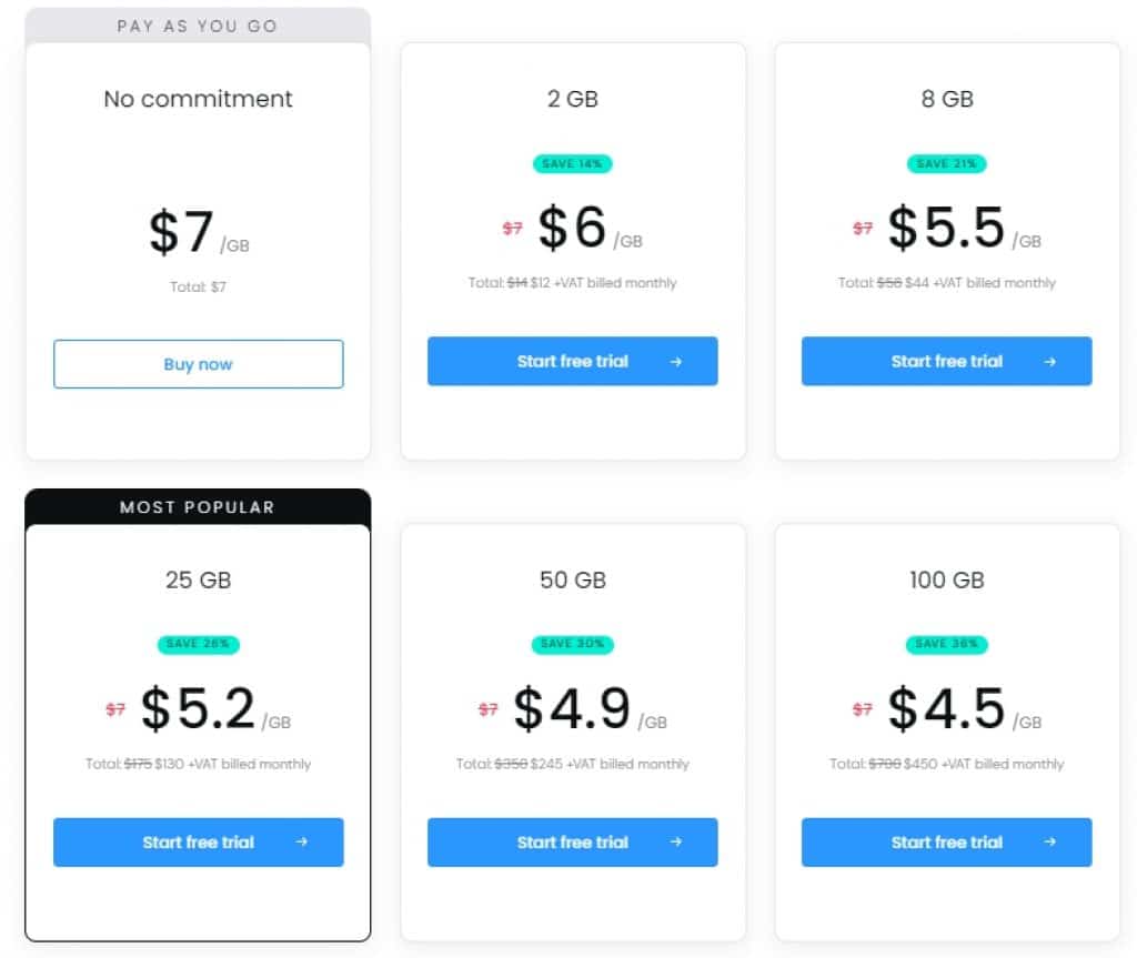 Smartproxy Residential Proxy Price