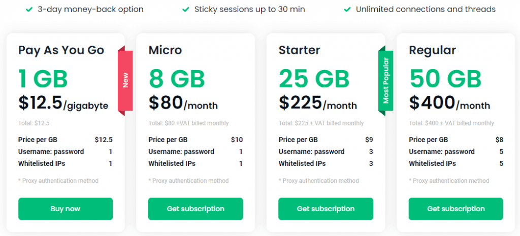 Smartproxy residential plans