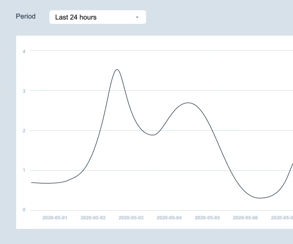 dashboard of smartproxy traffic
