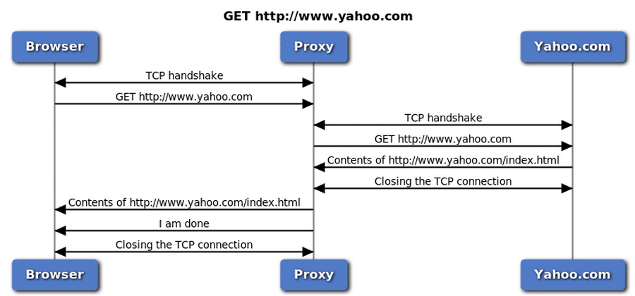 java lang illegalargumentexception not a proxy instance cxf