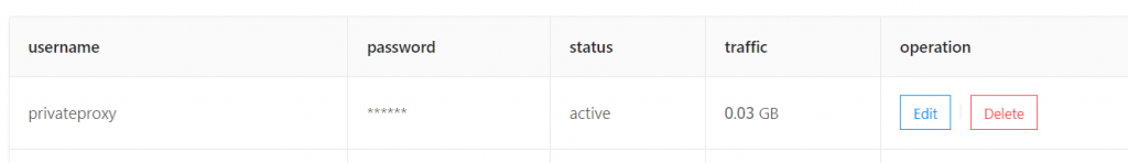 User -privateproxy
