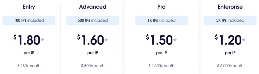 price plan of data center proxies