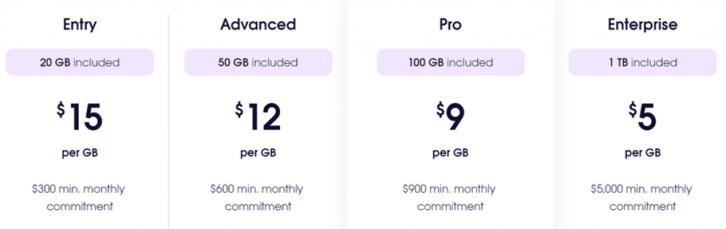 price plan of residentialc proxies