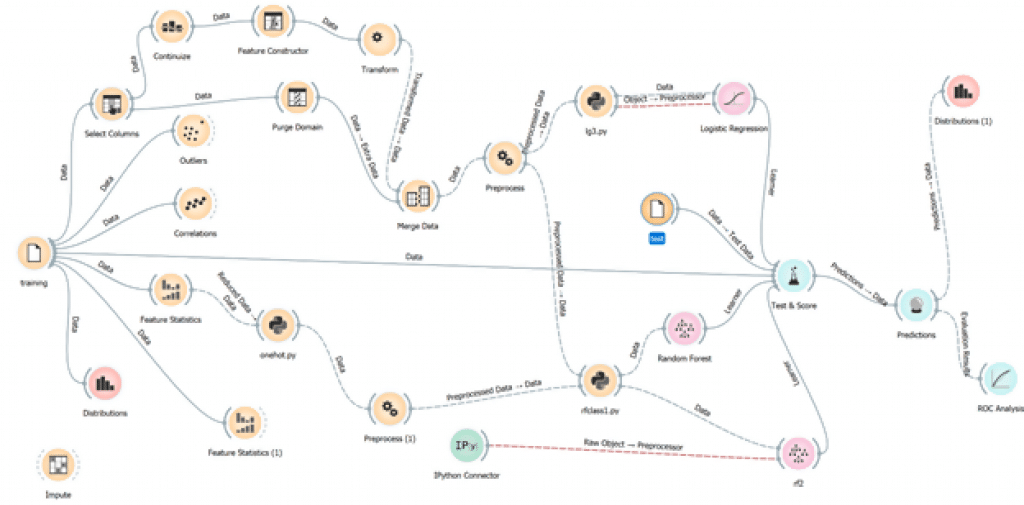 workflow for data mining project