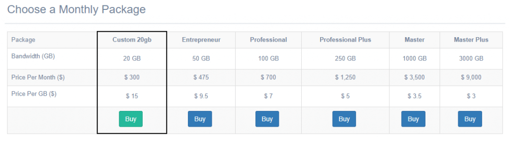 NetNut Pricing Plan