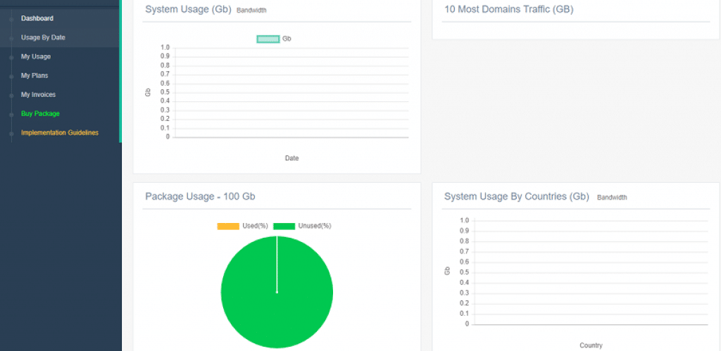 NetNut control panel