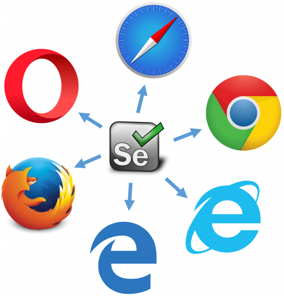 Selenium for Chrome, Firefox, and IE