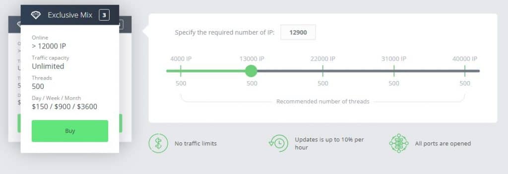 Rsocks Exclusive Proxy Plan and Prices