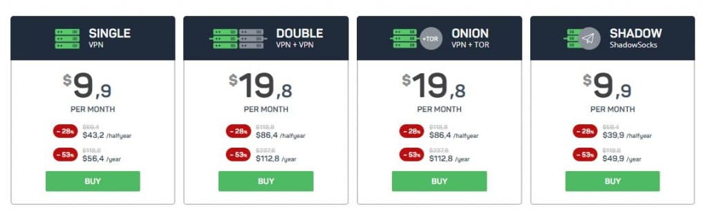 Rsocks VPN Price Plan