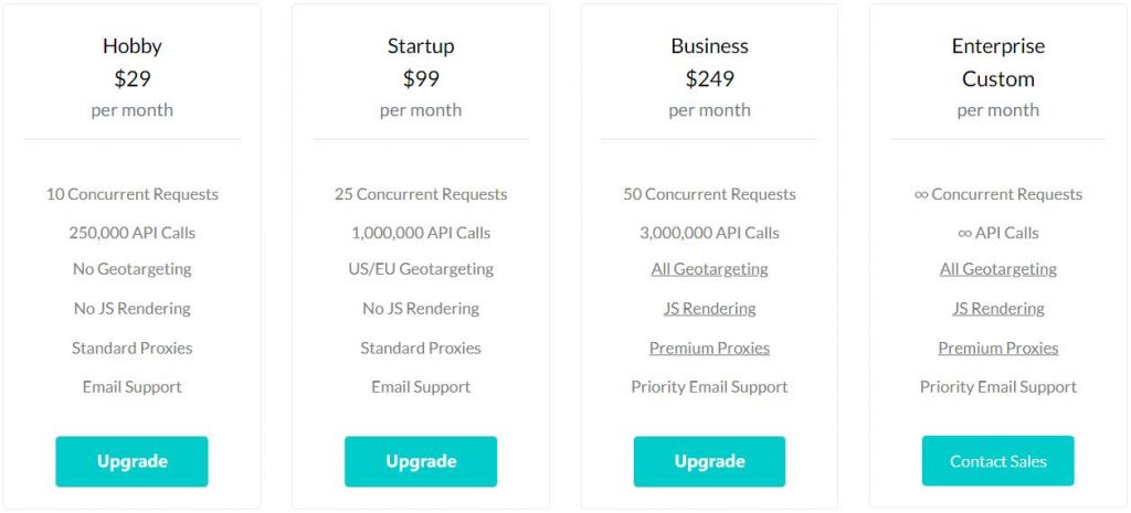 Pricing of Scraper API