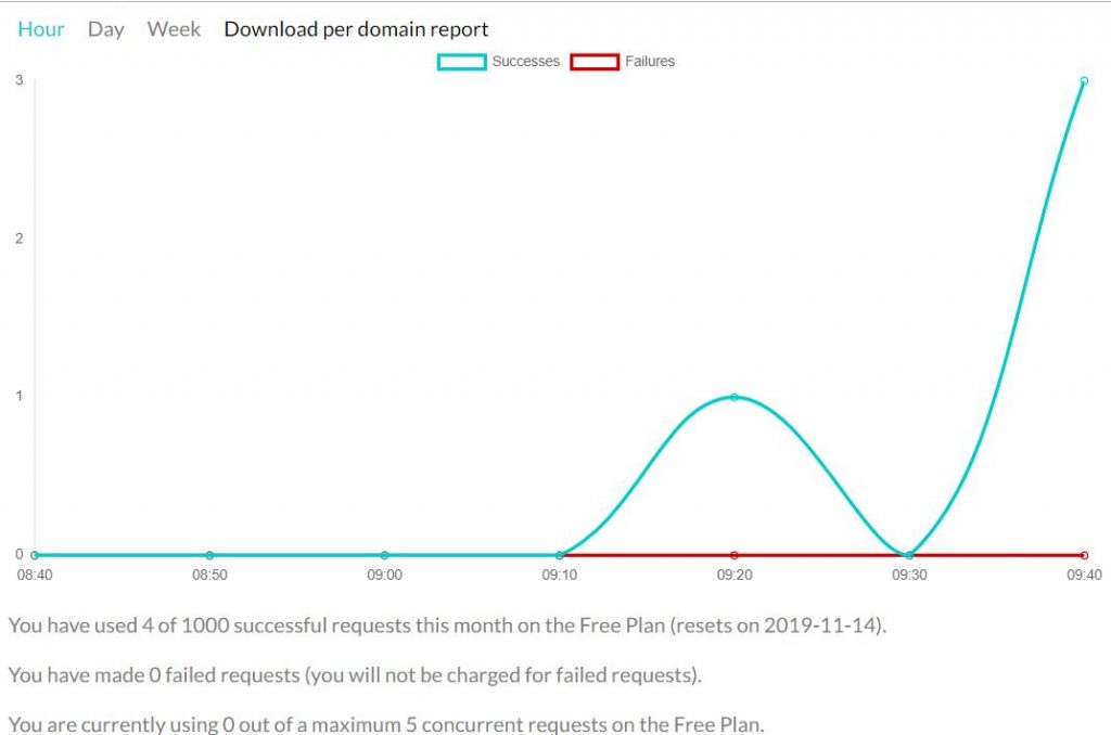 dashboard of scraperapi