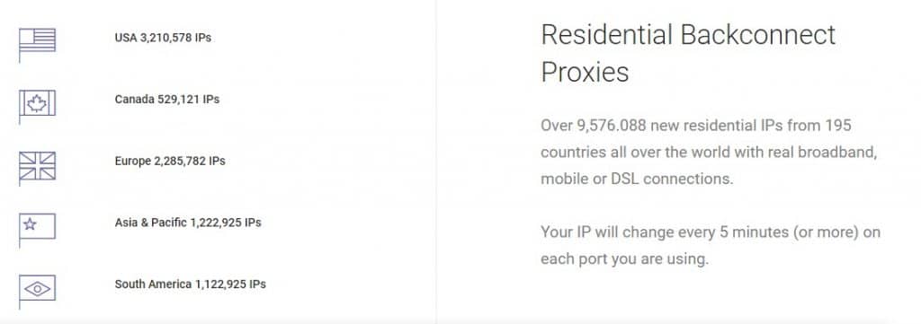 Flipnode proxy Location Coverage