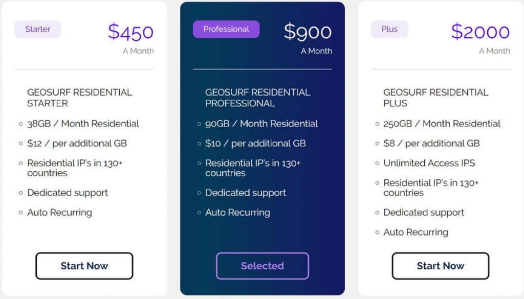 GEOsurf residential IP proxies Price Packages