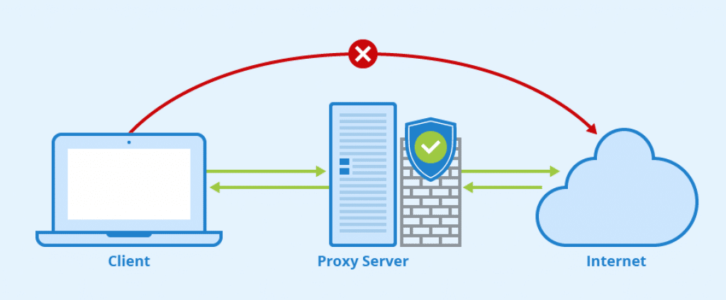Proxy Server