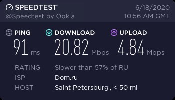 Residential Saint Petersburg speed test