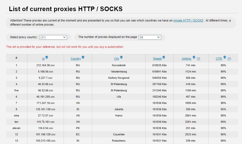 Proxies of Awmproxy