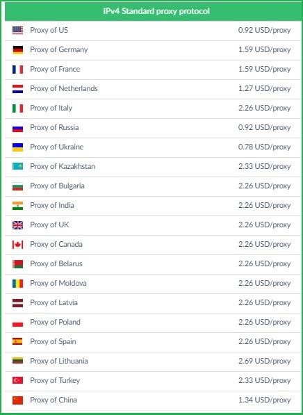 Proxy-Seller location support