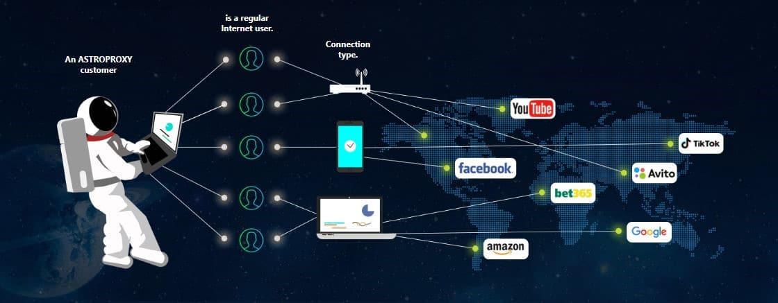 Astroproxy IP Pool