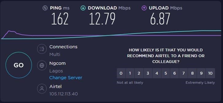 Fineproxy vps Speed Testing