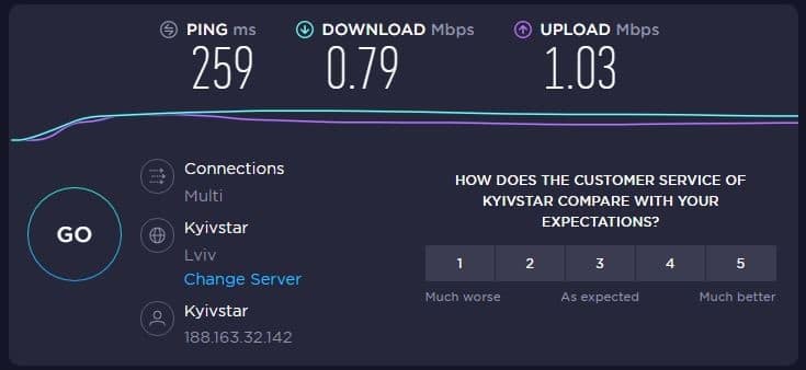 astroproxy speed test with proxies