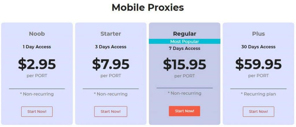 Price of Hydraproxy mobile proxies