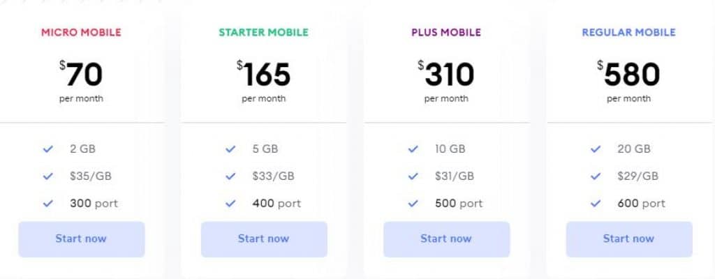 Price of Soax mobile proxy
