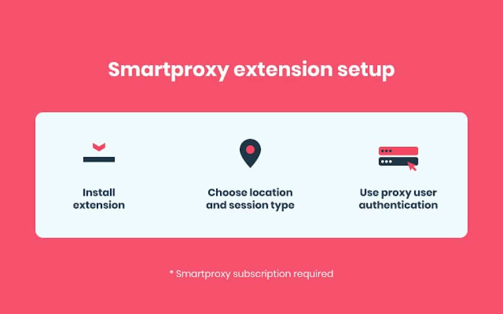 Smartproxy extension setup